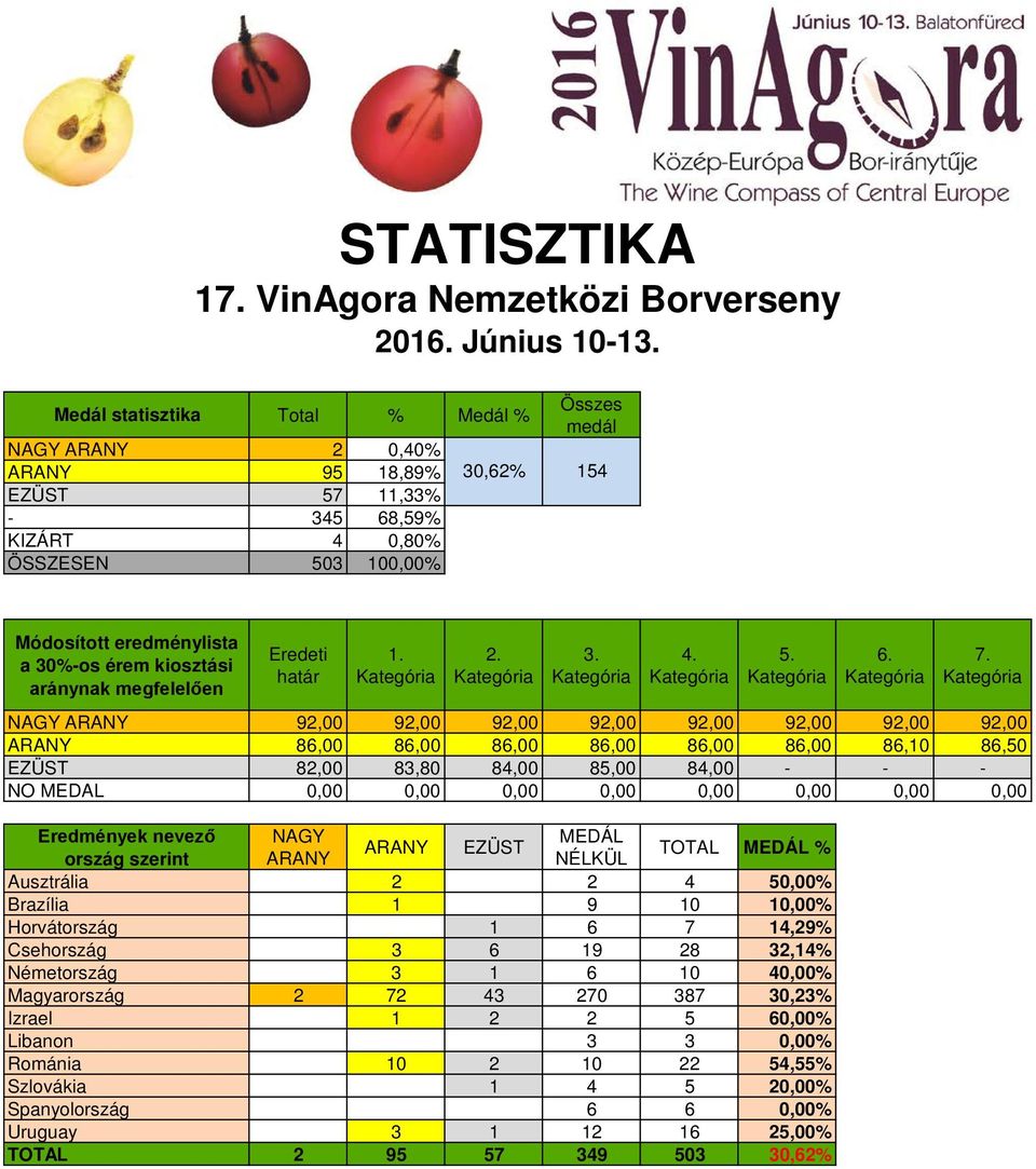 kiosztási aránynak megfelelően Eredeti határ 1. 2. 3. 4. 5. 6. 7.