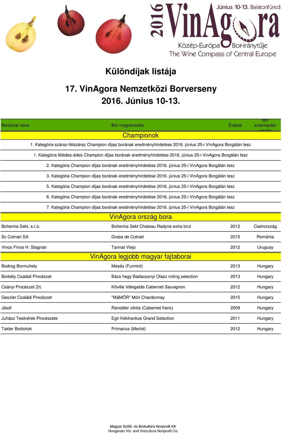 Champion díjas borának eredményhírdetése 2016. június 25-i VinAgora Borgálán lesz 5. Champion díjas borának eredményhírdetése 2016. június 25-i VinAgora Borgálán lesz 6.