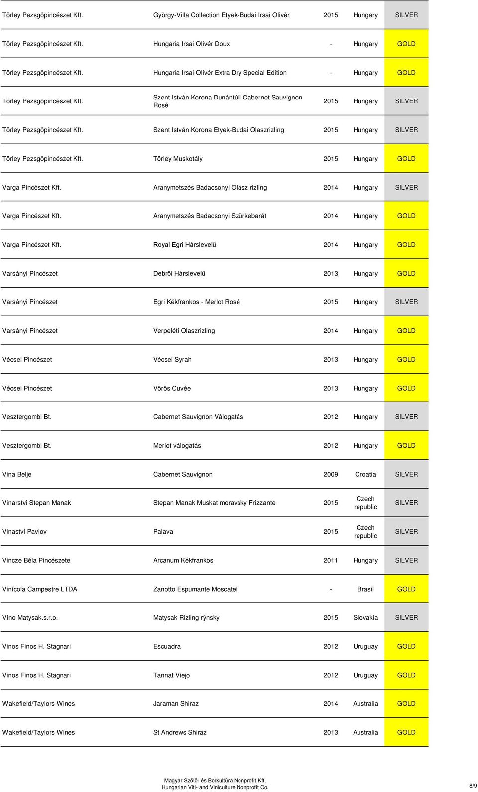 Szent István Korona Etyek-Budai Olaszrizling 2015 Hungary Törley Pezsgôpincészet Kft. Törley Muskotály 2015 Hungary Varga Pincészet Kft.