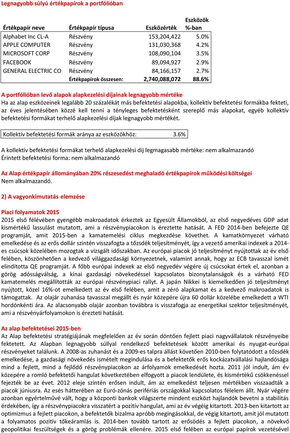 6% A portfólióban levő alapok alapkezelési díjainak legnagyobb mértéke Ha az alap eszközeinek legalább 20 százalékát más befektetési alapokba, kollektív befektetési formákba fekteti, az éves