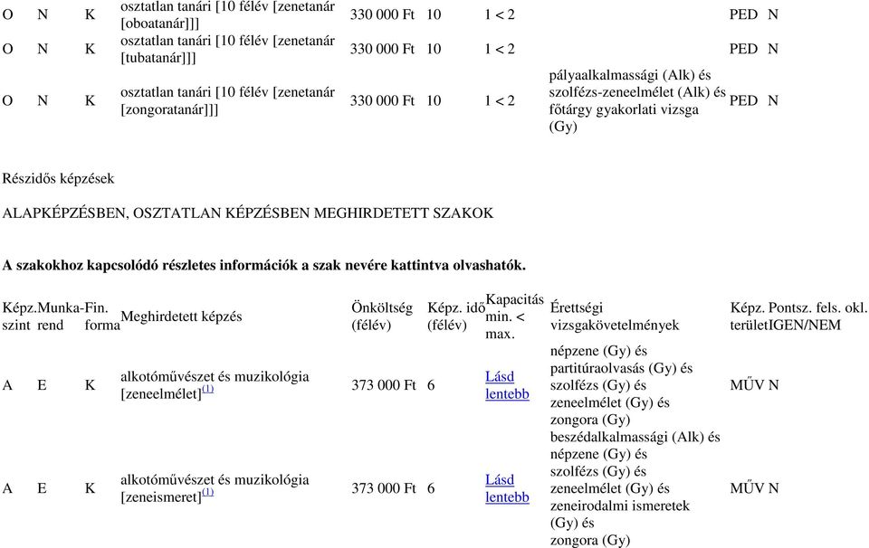 Önköltség szint rend forma A E K A E K alkotóművészet és muzikológia [zeneelmélet] (1) 373 000 Ft 6 alkotóművészet és muzikológia [zeneismeret] (1) 373 000 Ft 6 Képz. idő min.