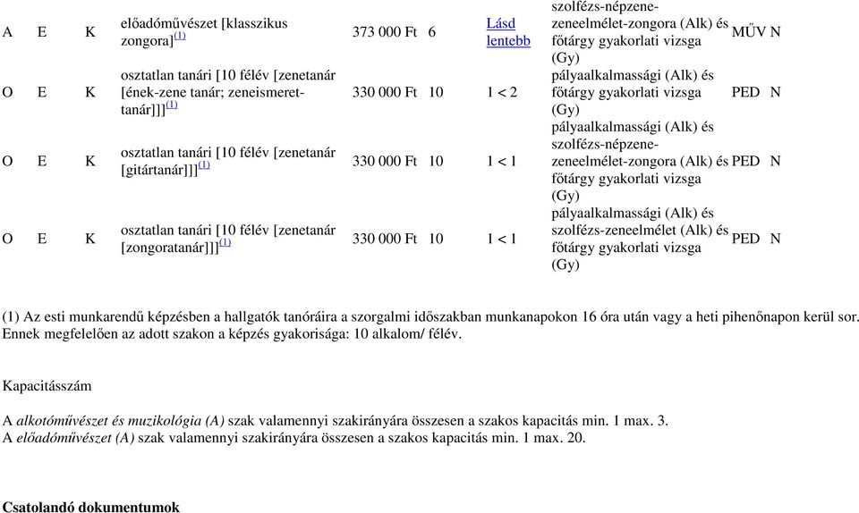 szolfézs-népzenezeneelmélet-zongora (Alk) és PED N főtárgy gyakorlati vizsga (Gy) szolfézs-zeneelmélet (Alk) és PED N főtárgy gyakorlati vizsga (Gy) (1) Az esti munkarendű képzésben a hallgatók