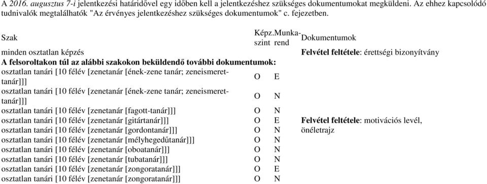 Munka- Dokumentumok szint rend minden osztatlan képzés Felvétel feltétele: érettségi bizonyítvány A felsoroltakon túl az alábbi szakokon beküldendő további dokumentumok: [zenetanár [ének-zene tanár;