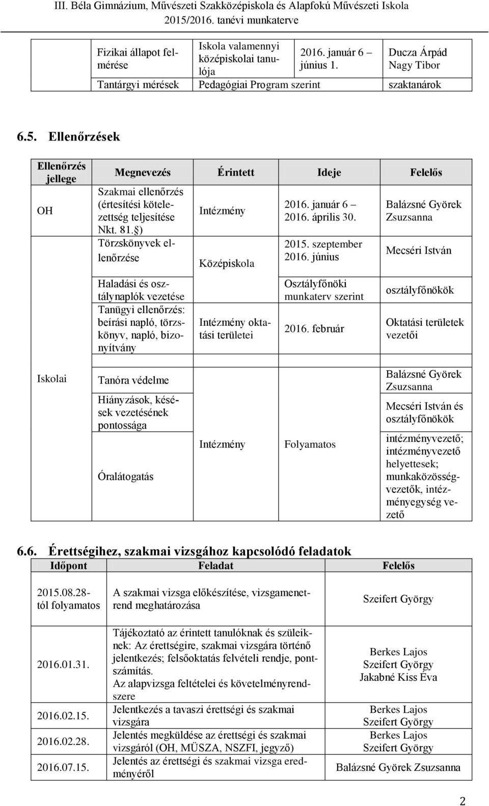 ) Törzskönyvek ellenőrzése Haladási és osztálynaplók vezetése Tanügyi ellenőrzés: beírási napló, törzskönyv, napló, bizonyítvány Intézmény Középiskola Intézmény oktatási területei 2016. január 6 2016.