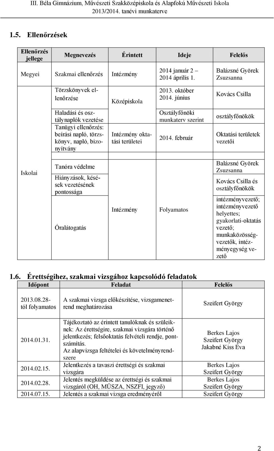 február Oktatási területek vezetői Iskolai Tanóra védelme Hiányzások, késések vezetésének pontossága Óralátogatás Intézmény Folyamatos Kovács Csilla és intézményvezető; intézményvezető helyettes;