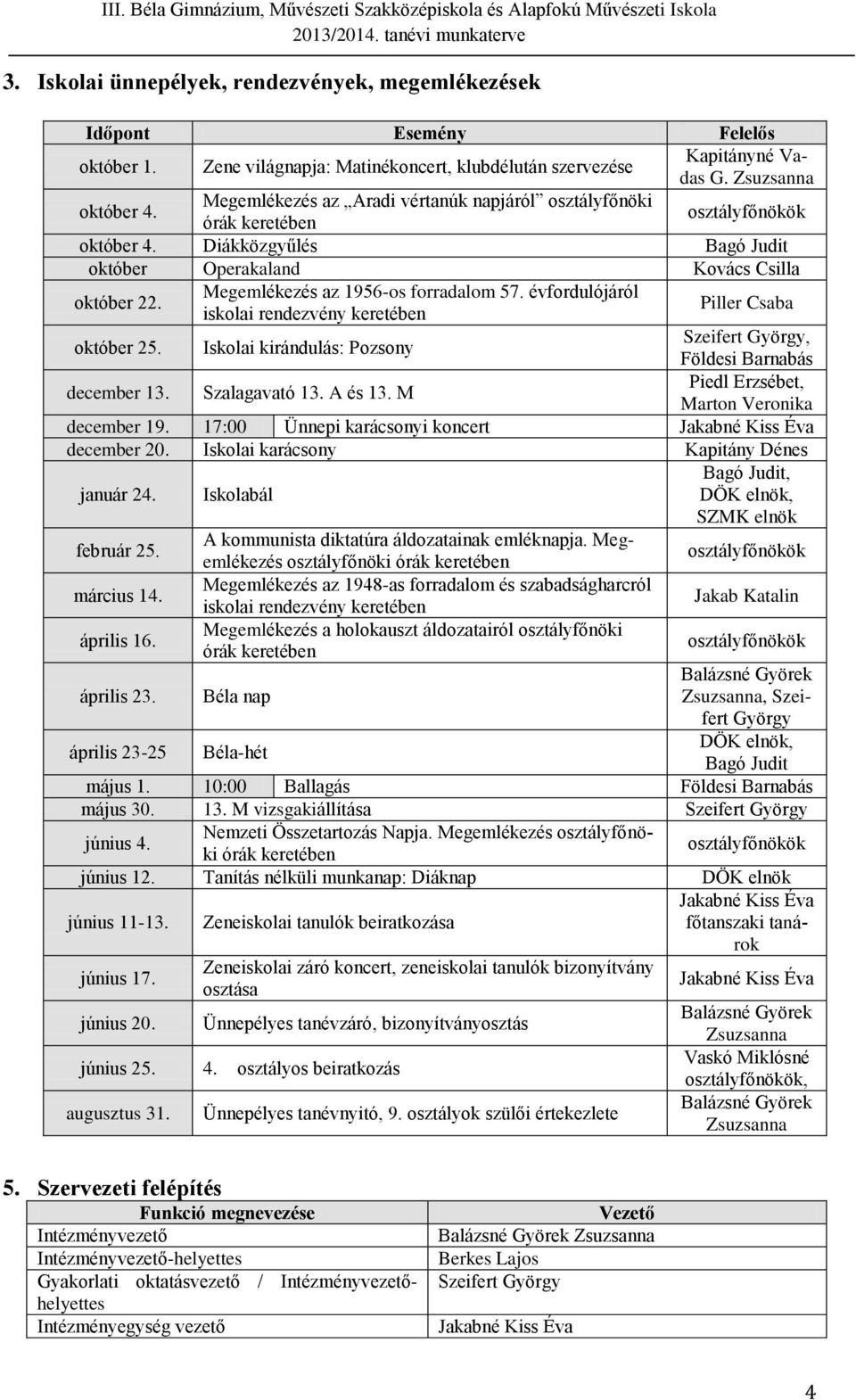 évfordulójáról iskolai rendezvény keretében Piller Csaba október 25. Iskolai kirándulás: Pozsony, Földesi Barnabás december 13. Szalagavató 13. A és 13. M Piedl Erzsébet, Marton Veronika december 19.