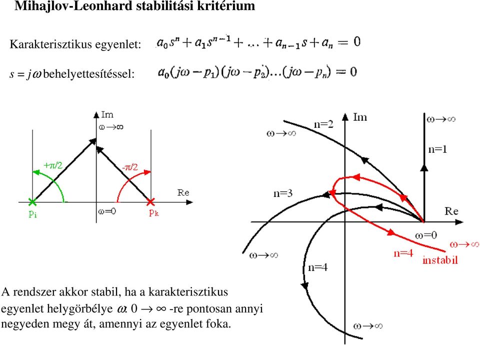 stabil, ha a karakterisztikus egyenlet helygörbélye ω: 0