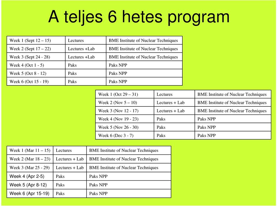 19-23) Week 5 (Nov 26-30) Week 6 (Dec 3-7) Lectures Lectures + Lab Lectures + Lab Paks Paks Paks BME Institute of Nuclear Techniques BME Institute of Nuclear Techniques BME Institute of Nuclear