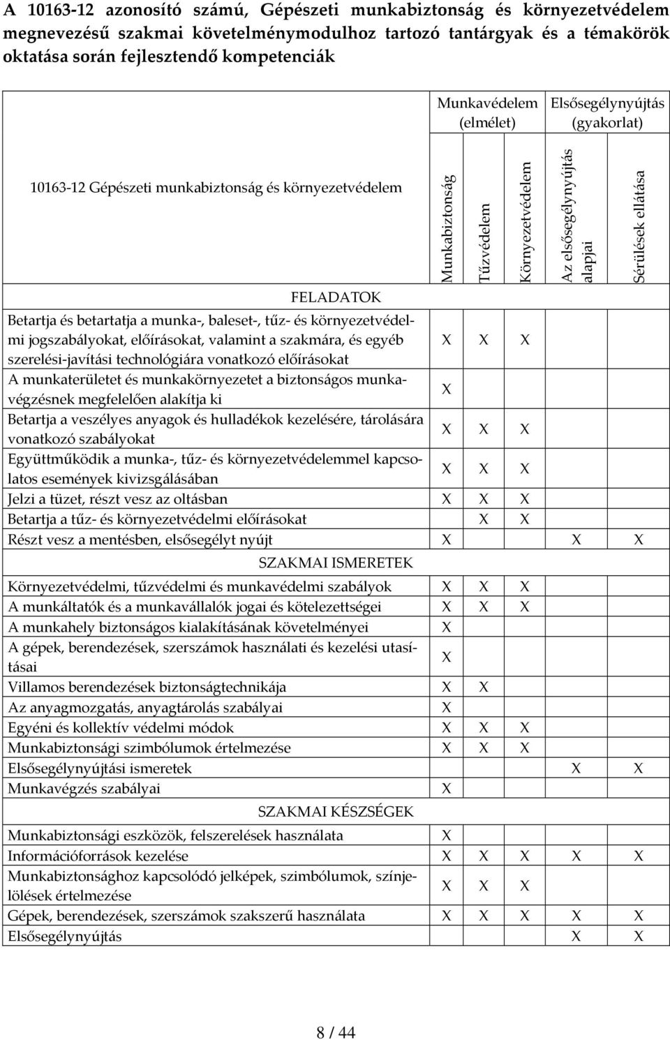 és betartatja a munka, baleset, tűz és környezetvédelmi jogszabályokat, előírásokat, valamint a szakmára, és egyéb szerelési javítási technológiára vonatkozó előírásokat A munkaterületet és