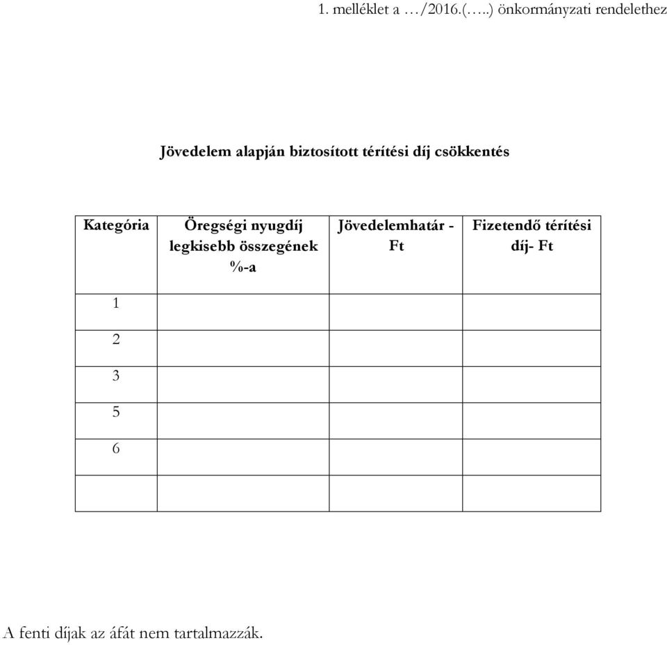 térítési díj csökkentés Kategória Öregségi nyugdíj legkisebb