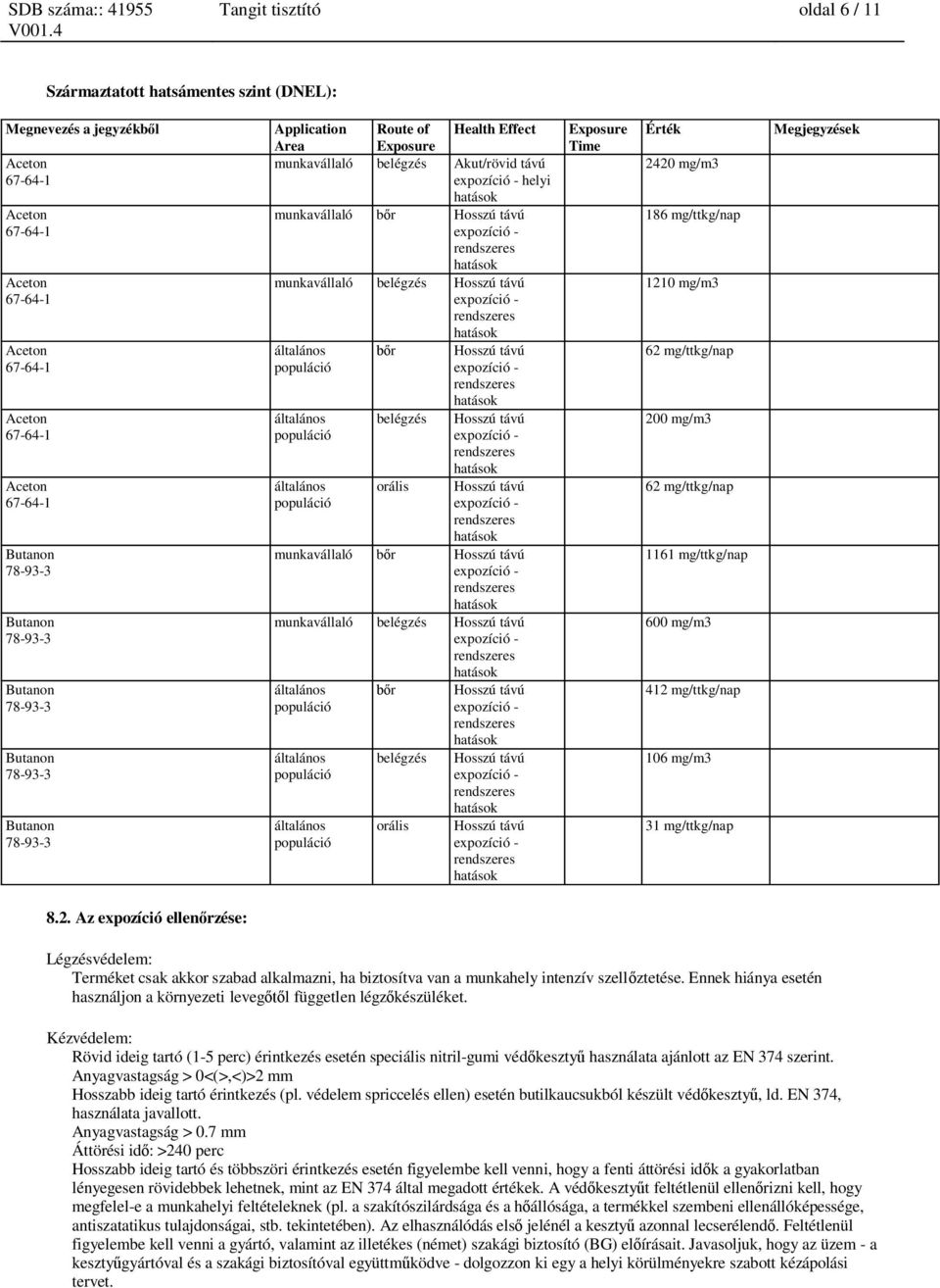 általános általános általános r belégzés orális Hosszú távú Hosszú távú Hosszú távú Exposure Time Érték 2420 mg/m3 186 mg/ttkg/nap 1210 mg/m3 62 mg/ttkg/nap 200 mg/m3 62 mg/ttkg/nap 1161 mg/ttkg/nap
