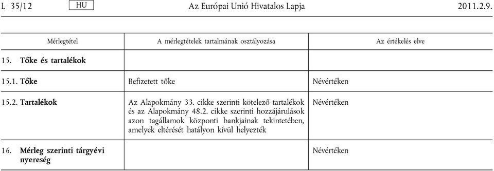 48.2. cikke szerinti hozzájárulások azon tagállamok központi bankjainak tekintetében,