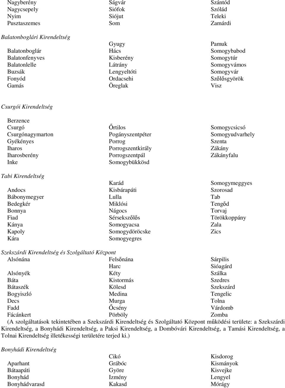 Inke Tabi Kirendeltség Andocs Bábonymegyer Bedegkér Bonnya Fiad Kánya Kapoly Kára Őrtilos Pogányszentpéter Porrog Porrogszentkirály Porrogszentpál Somogybükkösd Karád Kisbárapáti Lulla Miklósi Nágocs