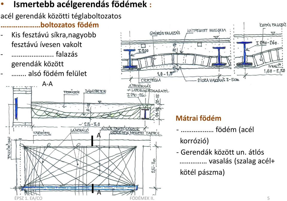 . falazás gerendák között -.