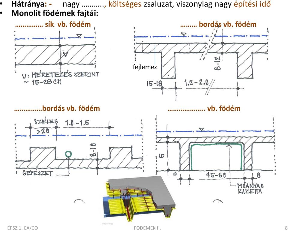 idő Monolit födémek fajtái: sík vb.