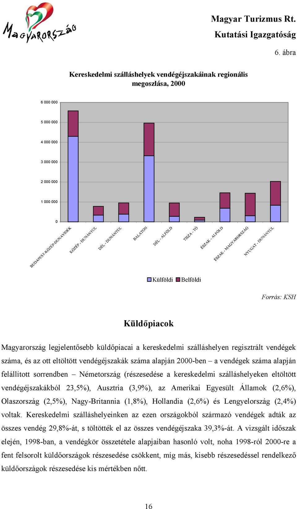 Németország (részesedése a kereskedelmi szálláshelyeken eltöltött vendégéjszakákból 23,5%), Ausztria (3,9%), az Amerikai Egyesült Államok (2,6%), Olaszország (2,5%), Nagy-Britannia (1,8%), Hollandia