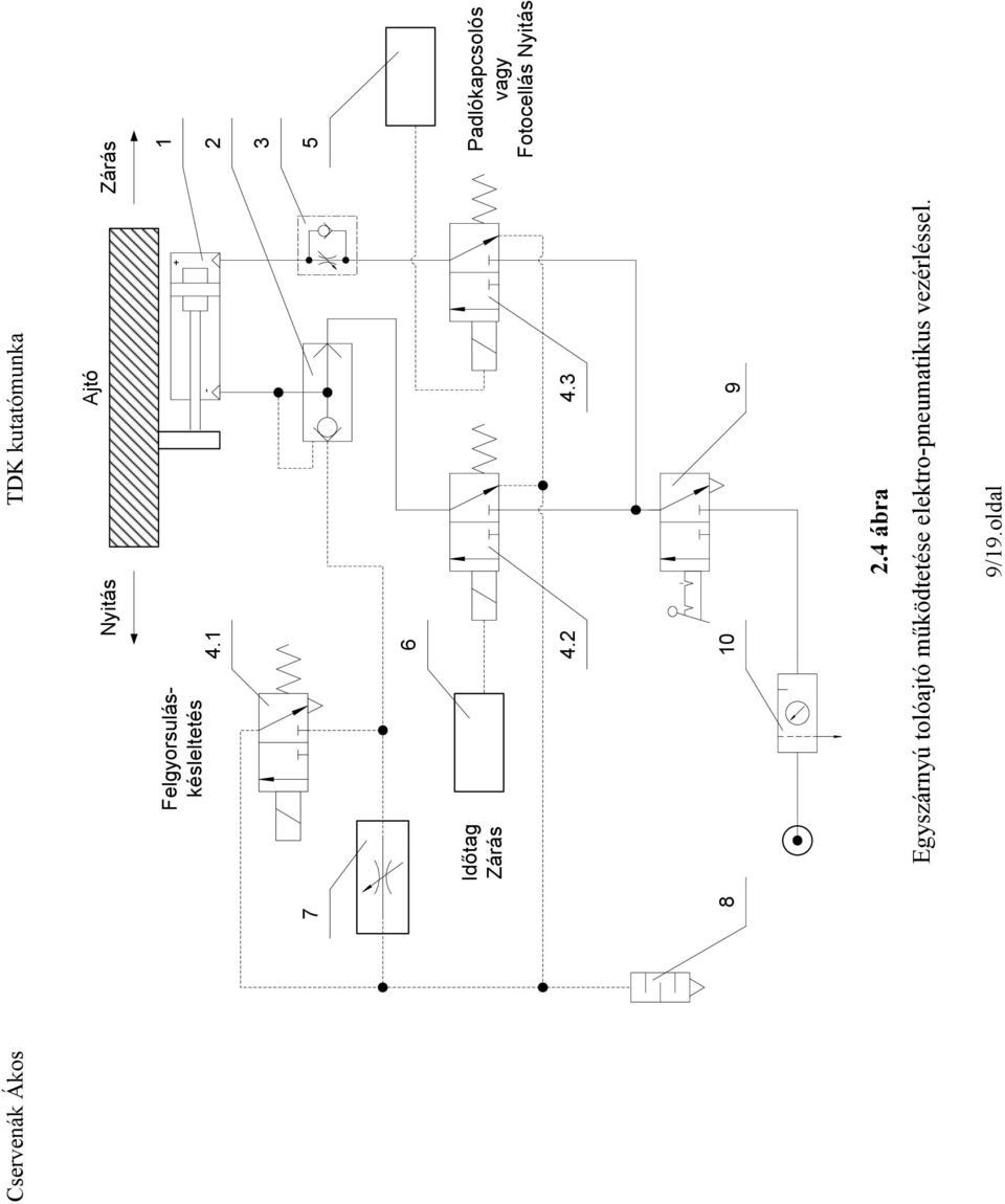 Járműajtók pneumatikus mozgatásának modellezése - PDF Ingyenes letöltés