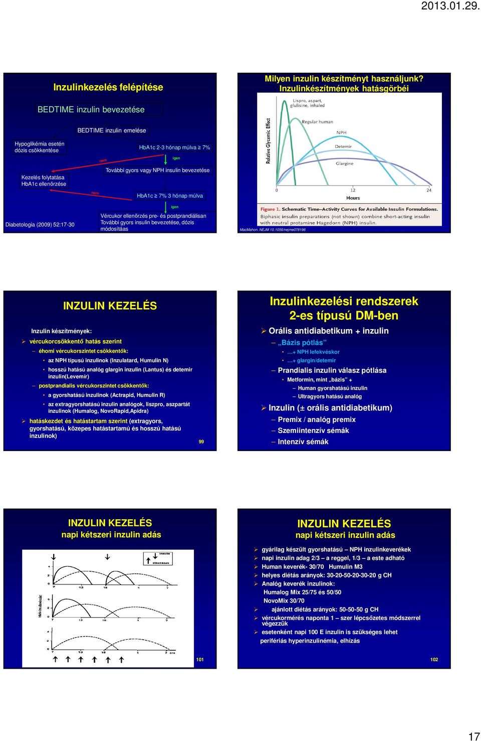 gyors vagy NPH insulin bevezetése HbA1c 7% 3 hónap múlva Diabetologia (2009) 52:17-30 igen Vércukor ellenőrzés pre- és postprandiálisan További gyors insulin bevezetése, dózis módosítáas MacMahon.