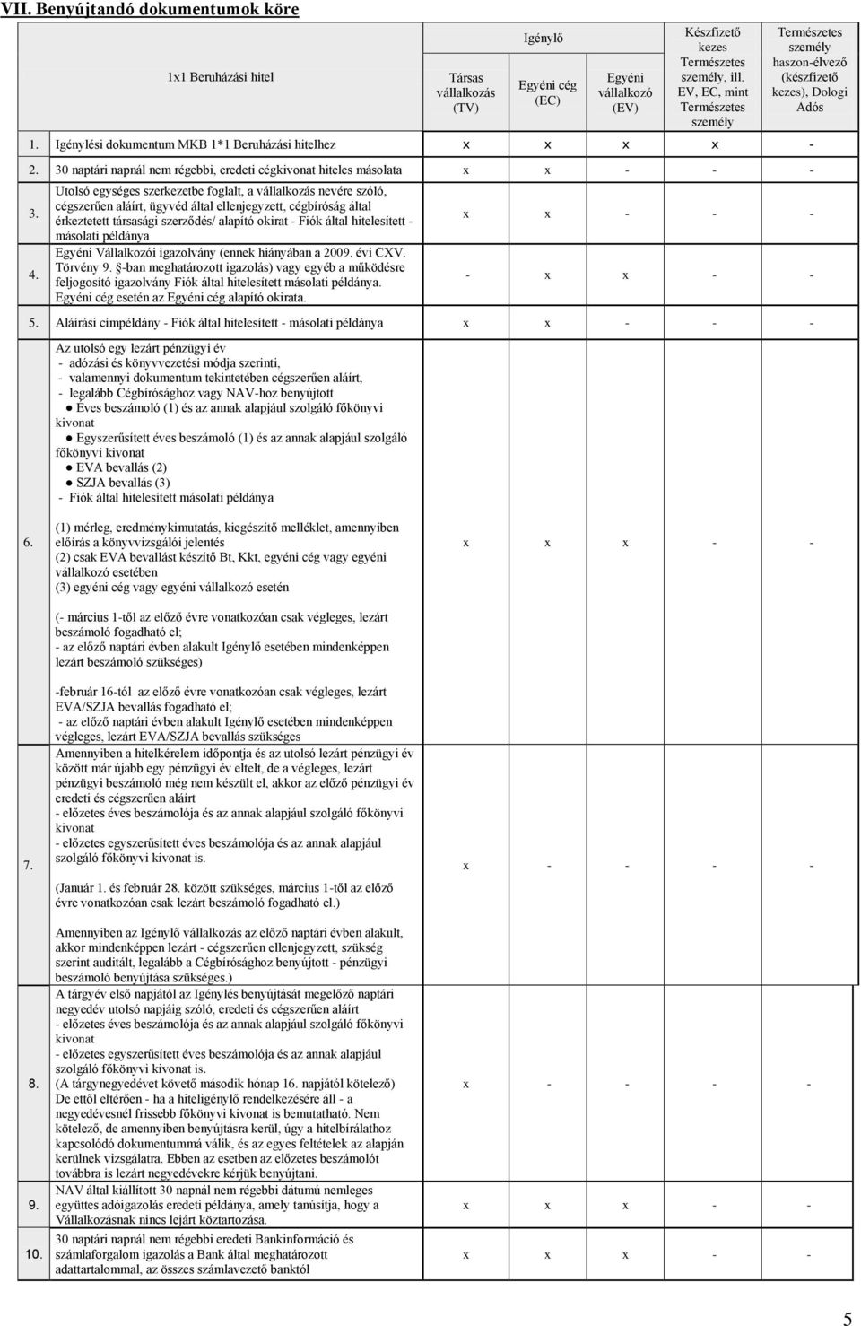 30 naptári napnál nem régebbi, eredeti cégkivonat hiteles másolata x x - - - 3. 4.