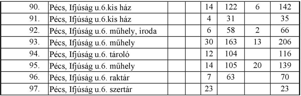 Ifjúság u.6. tároló 12 104 116 95. Ifjúság u.6. műhely 14 105 20 139 96.