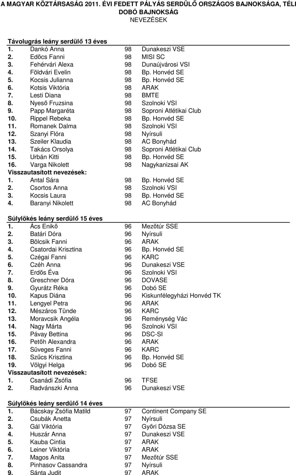 Romanek Dalma 98 Szolnoki VSI 12. Szanyi Flóra 98 Nyírsuli 13. Szeiler Klaudia 98 AC Bonyhád 14. Takács Orsolya 98 Soproni Atlétikai Club 15. Urbán Kitti 98 Bp. Honvéd SE 16.
