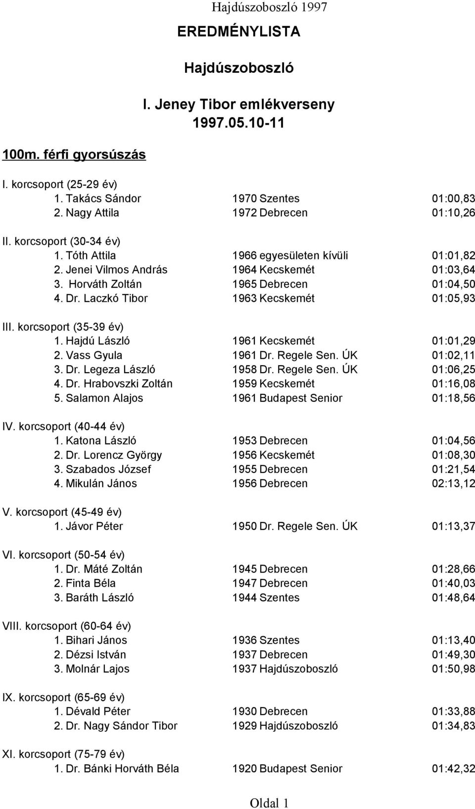 Hajdú László 1961 Kecskemét 01:01,29 2. Vass Gyula 1961 Dr. Regele Sen. ÚK 01:02,11 3. Dr. Legeza László 1958 Dr. Regele Sen. ÚK 01:06,25 4. Dr. Hrabovszki Zoltán 1959 Kecskemét 01:16,08 5.