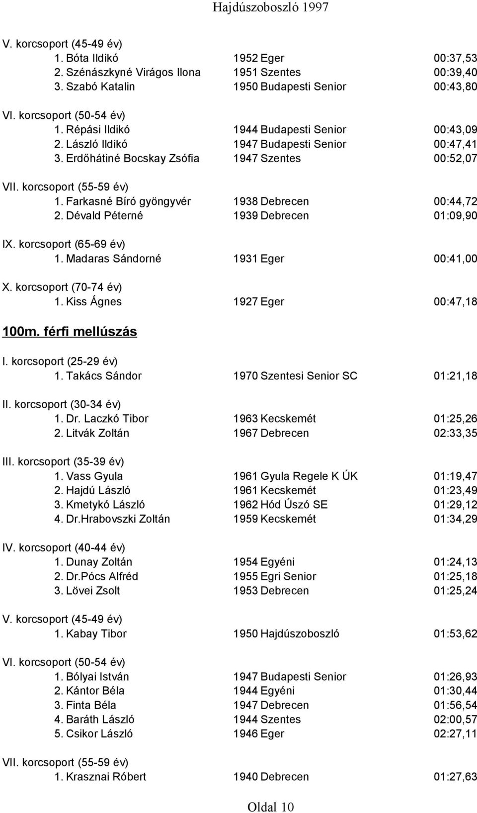 Madaras Sándorné 1931 Eger 00:41,00 X. korcsoport (70-74 év) 1. Kiss Ágnes 1927 Eger 00:47,18 100m. férfi mellúszás 1. Takács Sándor 1970 Szentesi Senior SC 01:21,18 1. Dr.