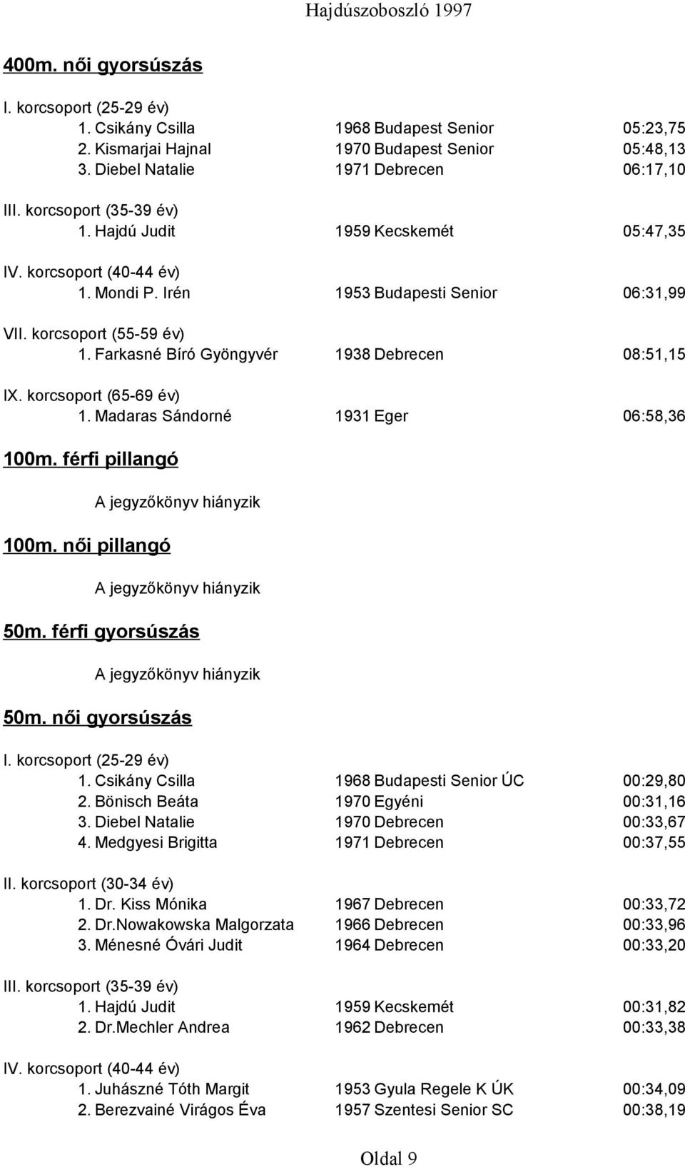 női pillangó 50m. férfi gyorsúszás 50m. női gyorsúszás 1. Csikány Csilla 1968 Budapesti Senior ÚC 00:29,80 2. Bönisch Beáta 1970 Egyéni 00:31,16 3. Diebel Natalie 1970 Debrecen 00:33,67 4.