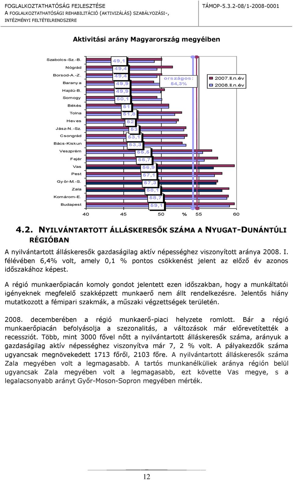 I. félévében 6,4% vlt, amely 0,1 % pnts csökkenést jelent az előző év azns időszakáhz képest.