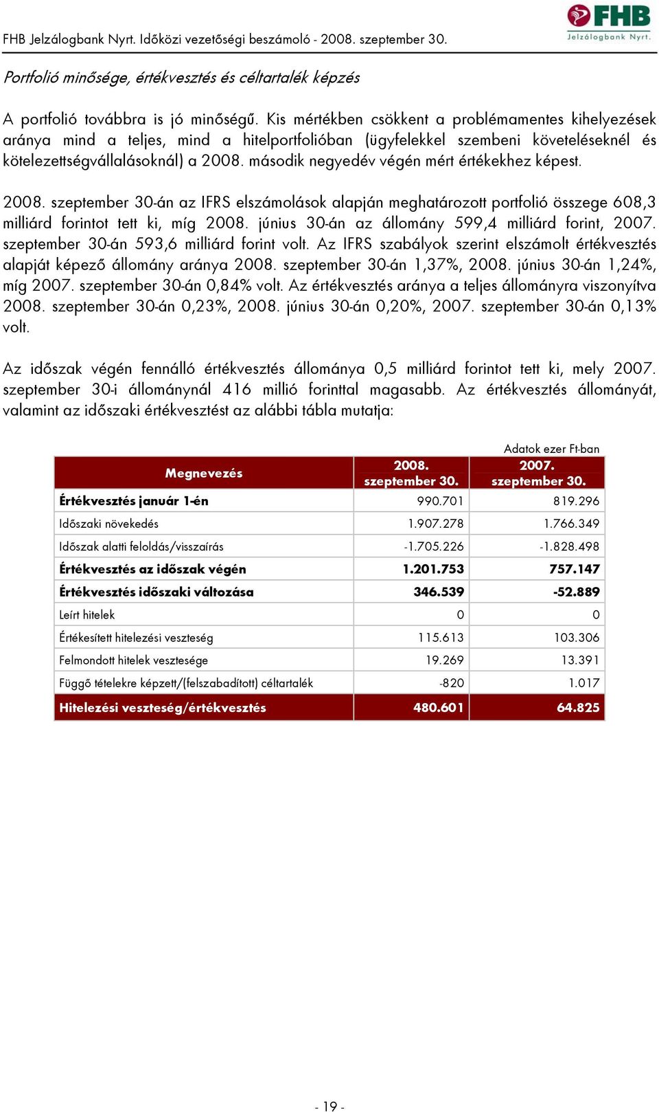 második negyedév végén mért értékekhez képest. 2008. szeptember 30-án az IFRS elszámolások alapján meghatározott portfolió összege 608,3 milliárd forintot tett ki, míg 2008.