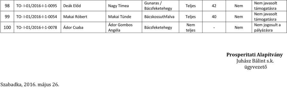 I-01/2016-I-1-0078 Ádor Csaba Ádor Gombos Angéla Bácsfeketehegy Nem teljes - Nem Nem