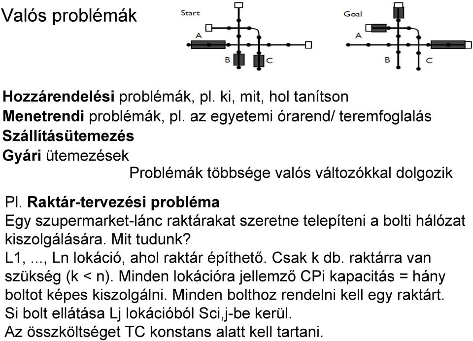 Raktár-tervezési probléma Egy szupermarket-lánc raktárakat szeretne telepíteni a bolti hálózat kiszolgálására. Mit tudunk? L1,.