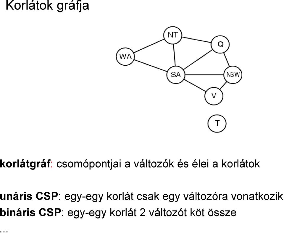 egy-egy korlát csak egy változóra vonatkozik