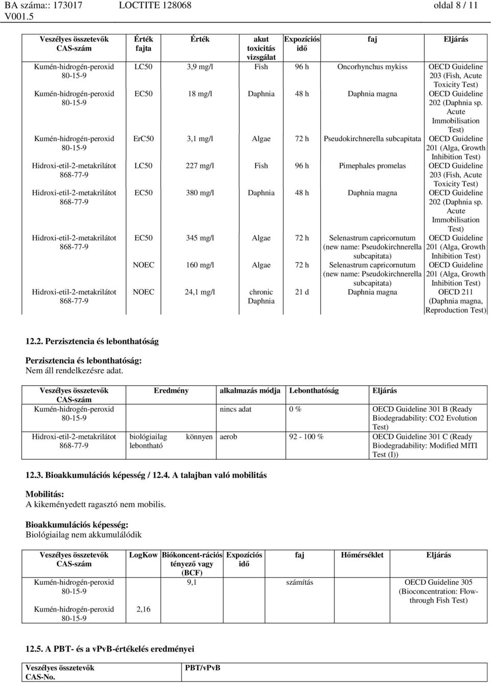 Acute Immobilisation Test) ErC50 3,1 mg/l Algae 72 h Pseudokirchnerella subcapitata OECD Guideline 201 (Alga, Growth Inhibition Test) LC50 227 mg/l Fish 96 h Pimephales promelas OECD Guideline 203