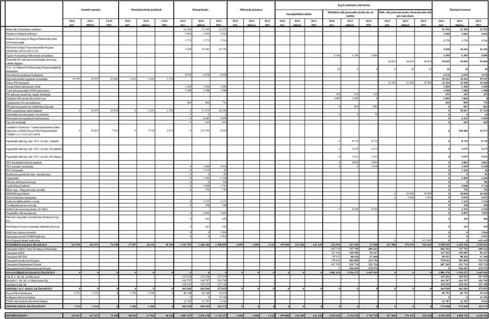 átadás, finanszírozási célú pü-i műveletek Kiadások összesen 2013 2013 2 013 2013 2013 2 013 2013 2013 2013 2013 2013 2013 2013 2013 2013 2013 2013 2013 2013 2013 2013 2013 2013 2013 terv mód.ei.