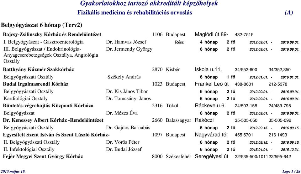 11. 34/552-600 34/352,350 Belgyógyászati Osztály Székely András 6 hónap 1 fő 2012.01.01. - 2016.01.01. Budai Irgalmasrendi Kórház 1023 Budapest Frankel Leó út 438-8601 212-5378 Belgyógyászati Osztály Dr.