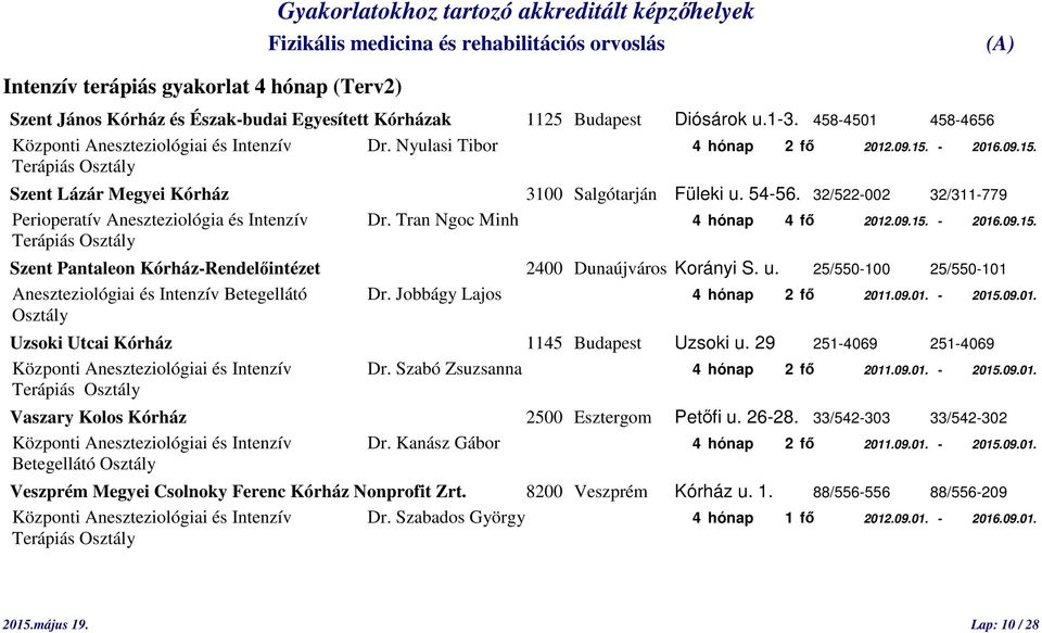 Tran Ngoc Minh 4 hónap 4 fő 2012.09.15. - 2016.09.15. Terápiás Osztály Szent Pantaleon Kórház-Rendelőintézet 2400 Dunaújváros Korányi S. u.