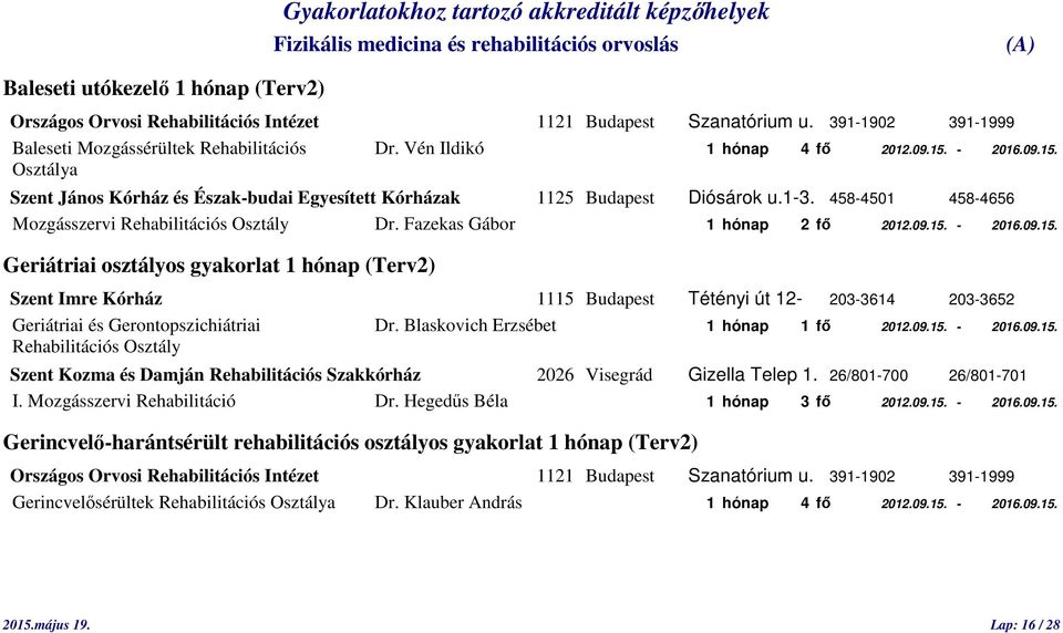 09.15. Geriátriai osztályos gyakorlat 1 hónap (Terv2) Szent Imre Kórház 1115 Budapest Tétényi út 12-203-3614 203-3652 Geriátriai és Gerontopszichiátriai Dr. Blaskovich Erzsébet 1 hónap 1 fő 2012.09.15. - 2016.