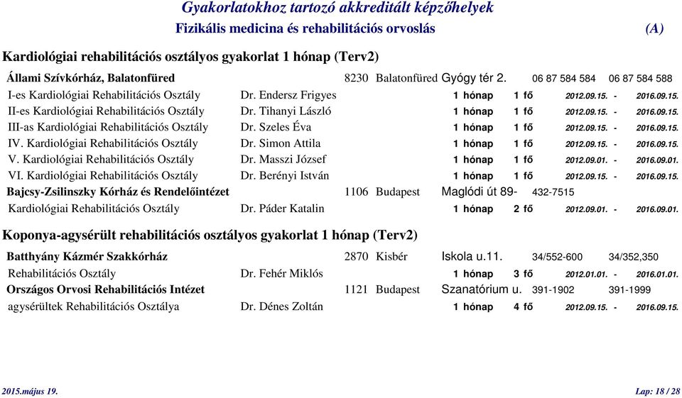 Szeles Éva 1 hónap 1 fő 2012.09.15. - 2016.09.15. IV. Kardiológiai Rehabilitációs Osztály Dr. Simon Attila 1 hónap 1 fő 2012.09.15. - 2016.09.15. V. Kardiológiai Rehabilitációs Osztály Dr. Masszi József 1 hónap 1 fő 2012.