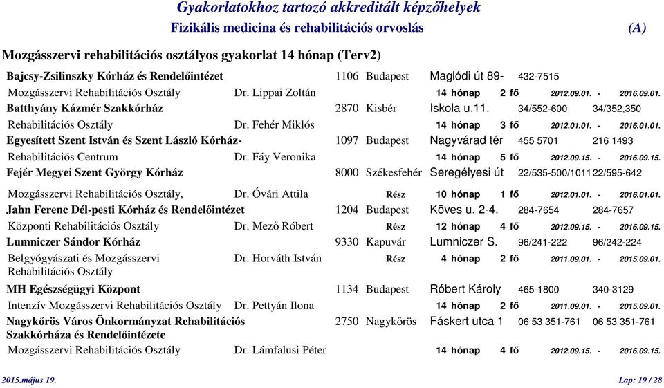 Fáy Veronika 14 hónap 5 fő 2012.09.15. - 2016.09.15. Fejér Megyei Szent György Kórház 8000 Székesfehér Seregélyesi út 22/535-500/1011 22/595-642 Mozgásszervi Rehabilitációs Osztály, Dr.