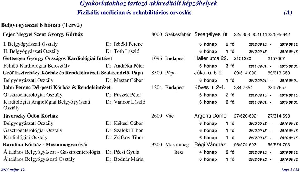 2151220 2157067 Felnőtt Kardiológiai Belosztály Dr. Andréka Péter 6 hónap 3 fő 2011.09.01. - 2015.09.01. Gróf Eszterházy Kórház és Rendelőintézeti Szakrendelő, Pápa 8500 Pápa Jókai u. 5-9.