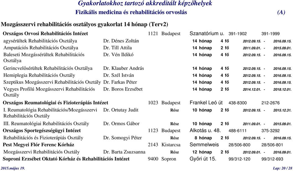 Vén Ildikó 14 hónap 4 fő 2012.09.15. - 2016.09.15. Osztálya Gerincvelősérültek Rehabilitációs Osztálya Dr. Klauber András 14 hónap 4 fő 2012.09.15. - 2016.09.15. Hemiplegia Rehabilitációs Osztály Dr.