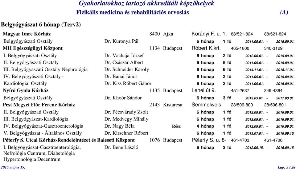 Belgyógyászati Osztály Dr. Császár Albert 6 hónap 5 fő 2011.09.01. - 2015.09.01. III. Belgyógyászati Osztály Nephrológia Dr. Schneider Károly 6 hónap 6 fő 2014.11.01. - 2018.11.01. IV.