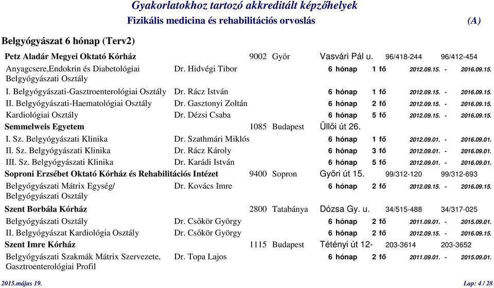 Gasztonyi Zoltán 6 hónap 2 fő 2012.09.15. - 2016.09.15. Kardiológiai Osztály Dr. Dézsi Csaba 6 hónap 5 fő 2012.09.15. - 2016.09.15. Semmelweis Egyetem 1085 Budapest Üllői út 26. I. Sz.