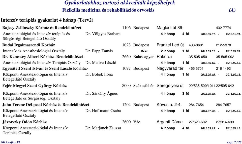 Papp Tamás Rész 2 hónap 1 fő 2011.09.01. - 2015.09.01. Dr. Kenessey Albert Kórház -Rendelőintézet 2660 Balassagyar Rákóczi 35-505-050 35-505-092 Aneszteziológiai és Intenzív Terápiás Osztály Dr.