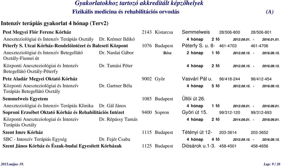 8-461-4703 461-4706 Aneszteziológiai és Intenzív Betegellátó Dr. Nardai Gábor Rész 2 hónap 1 fő 2012.09.15. - 2016.09.15. Osztály-Fiumei út Központi Aneszteziológiai és Intenzív Dr.