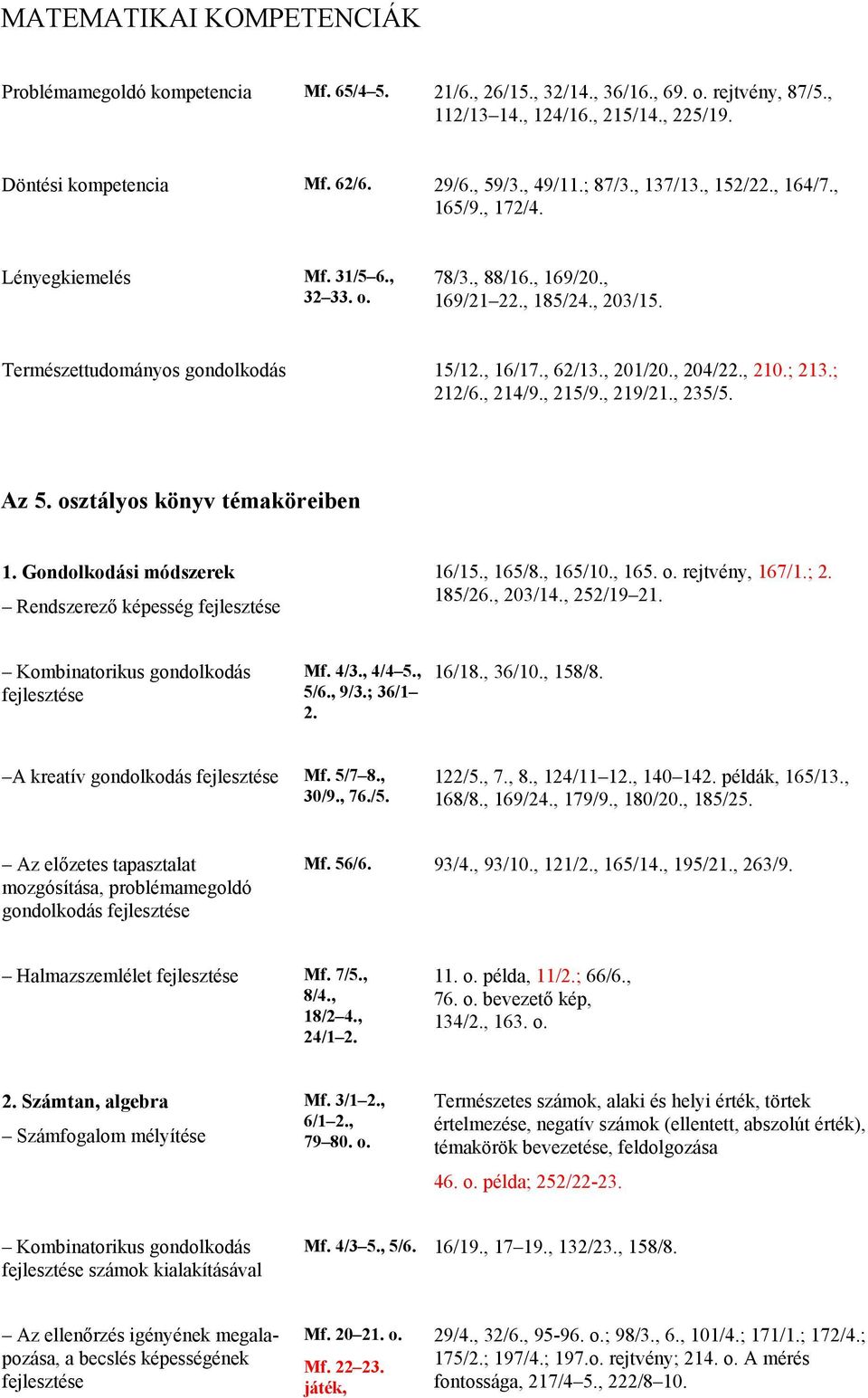 , 62/13., 201/20., 204/22., 210.; 213.; 212/6., 214/9., 215/9., 219/21., 235/5. Az 5. osztályos könyv témaköreiben 1. Gondolkodási módszerek Rendszerező képesség fejlesztése 16/15., 165/8., 165/10.