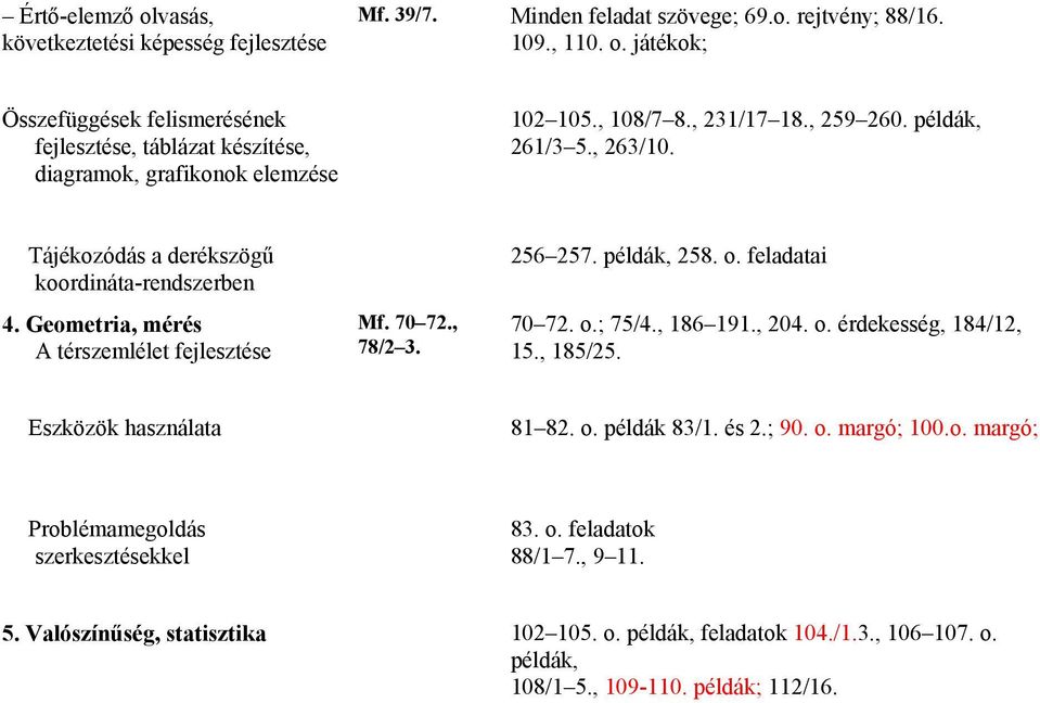 o. feladatai 70 72. o.; 75/4., 186 191., 204. o. érdekesség, 184/12, 15., 185/25. Eszközök használata 81 82. o. példák 83/1. és 2.; 90. o. margó; 100.o. margó; Problémamegoldás szerkesztésekkel 83.