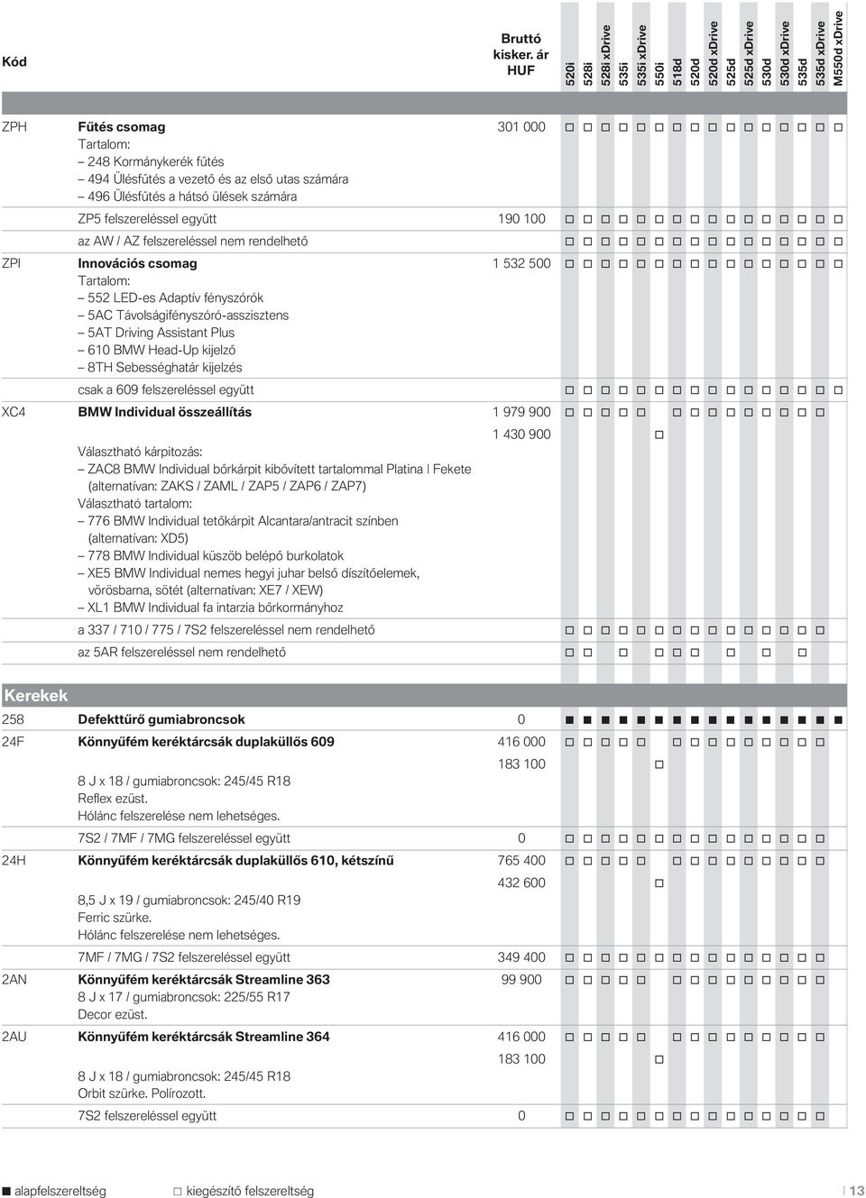 o o o o o o Tartalom: 552 LED-es Adaptív fényszórók 5AC Távolságifényszóró-asszisztens 5AT Driving Assistant Plus 610 BMW Head-Up kijelző 8TH Sebességhatár kijelzés csak a 609 felszereléssel együtt o