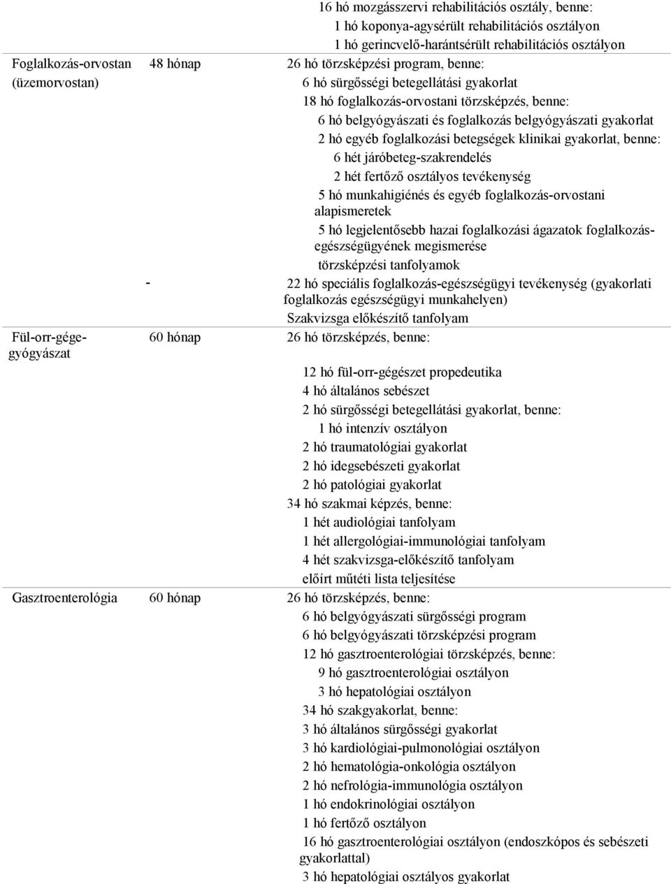 betegségek klinikai, benne: 6 hét járóbeteg-szakrendelés 2 hét fertőző osztályos tevékenység 5 hó munkahigiénés és egyéb foglalkozás-orvostani alapismeretek 5 hó legjelentősebb hazai foglalkozási